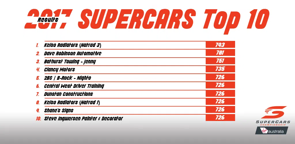 2017-supercars-top-10