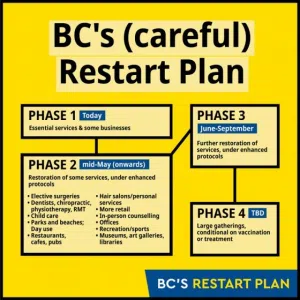 BC-COVID-Restart-Plan