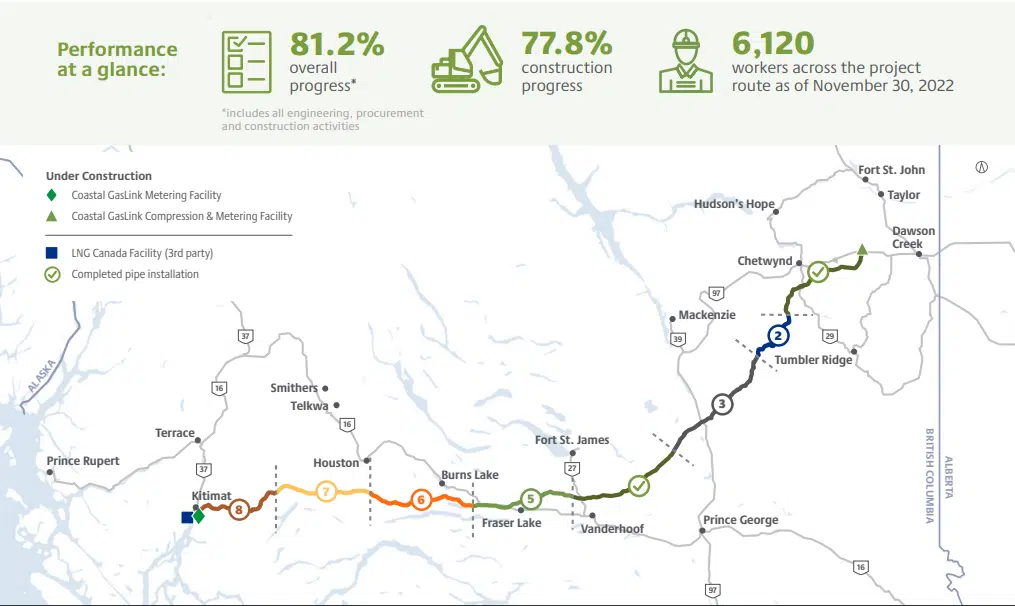 Nearly 490 kms of Pipe Now Installed Along Coastal GasLink Pipeline