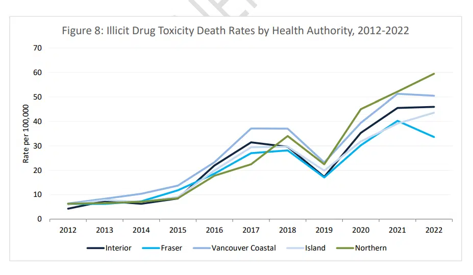 BC Records 2,272 Illicit Overdose Deaths in 2022, Northern Health Sees