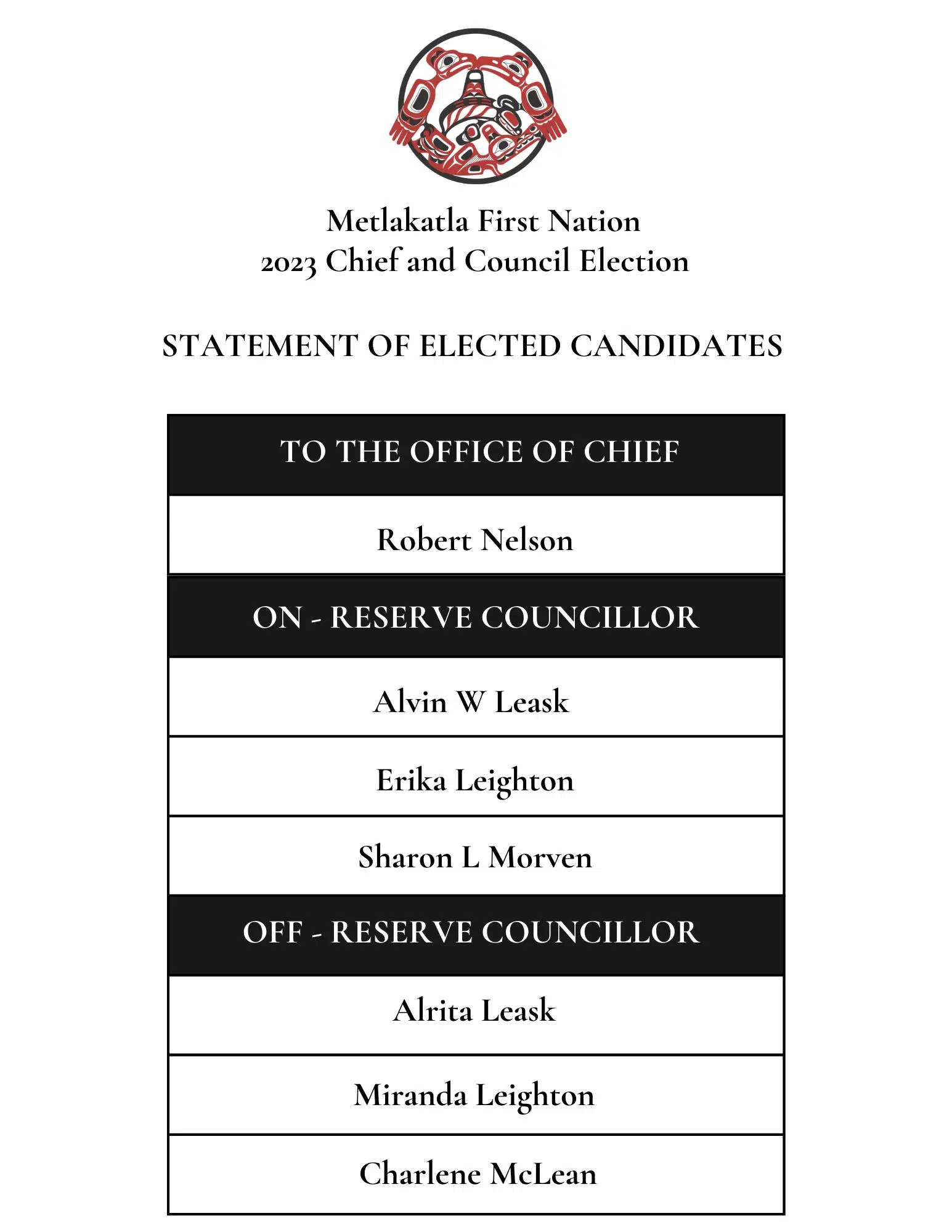 Metlakatla First Nation Elects New Chief Councillor for First Time in