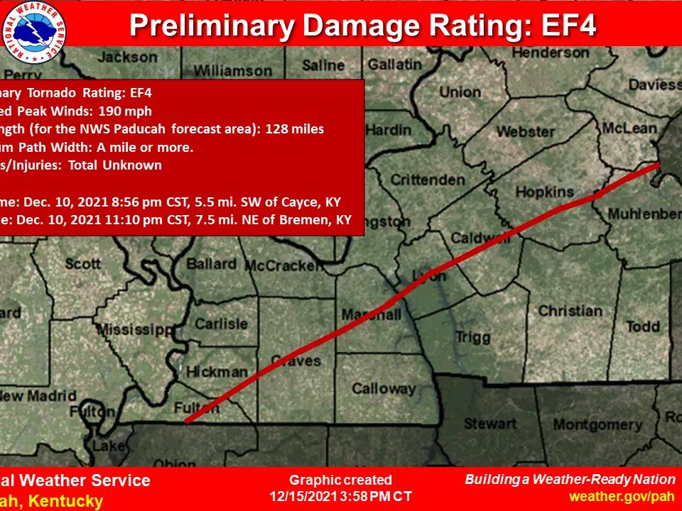 Tornado that hit Mayfield, Dawson Springs, Bremen was milewide EF4
