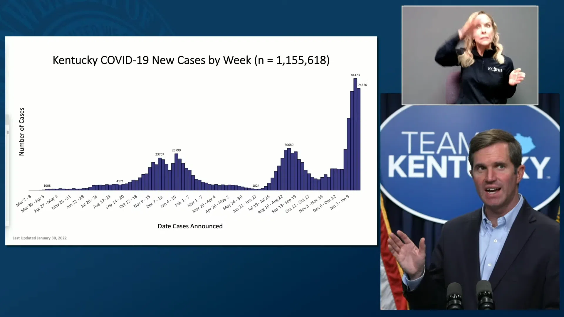 COVID numbers dropping in Kentucky WHOP 1230 AM News Radio