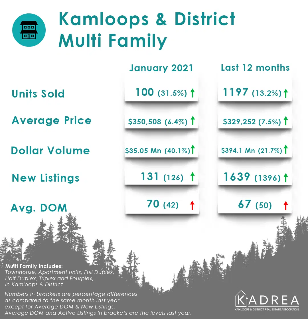 Kamloops Real Estate, Aug 30, 2019 by KamloopsThisWeek - issuu