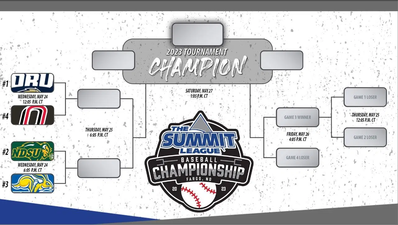 Summit League Baseball Championship Bracket Set Bison 1660 AM