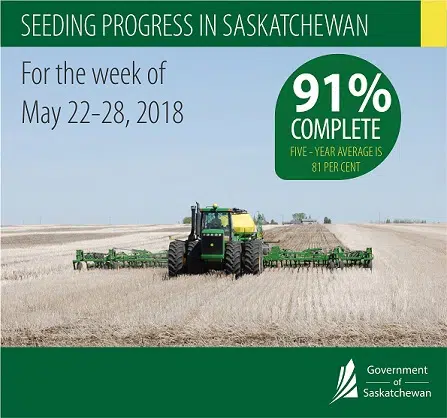 Seeding Nears Completion | Country 600 CJWW