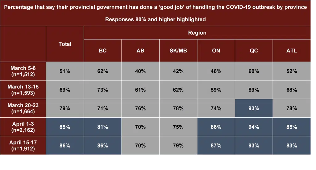 Canadians Leary of Lifting Restrictions 98COOL