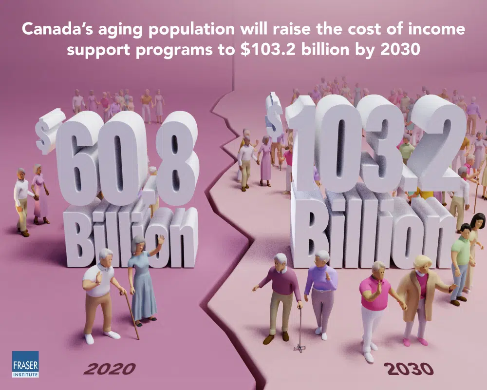 The High Cost to Canadians of an Aging Population Country 600 CJWW