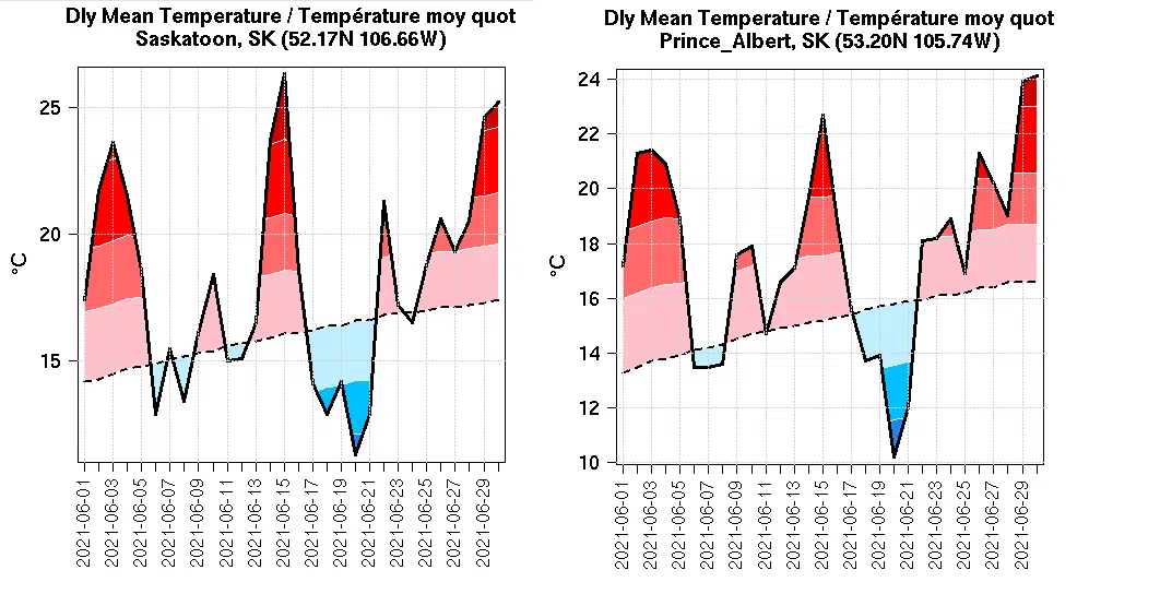 June Weather Statistics Country 600 CJWW june-weather-statistics-country-600-cjww