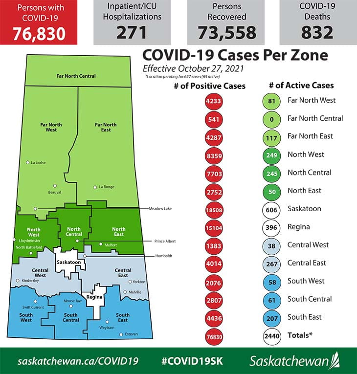 Four More COVID-19 I-C-U Transfers From Saskatchewan to Ontario Tuesday Brings Total Transfers to 16 - Vimarsana News