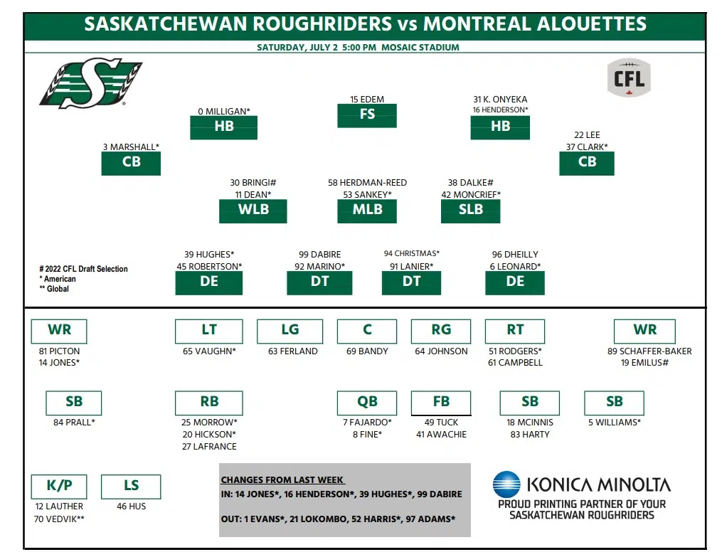 Saskatchewan Roughriders 2023 Schedule