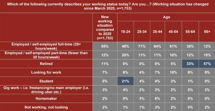 Retirements Are Up And Job Choices For The Younger Generation Move To ...