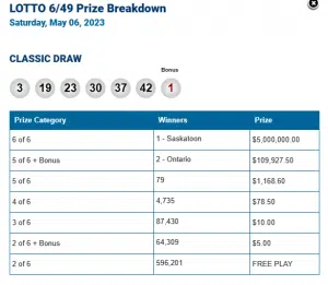 Lotto 649 prize sale breakdown