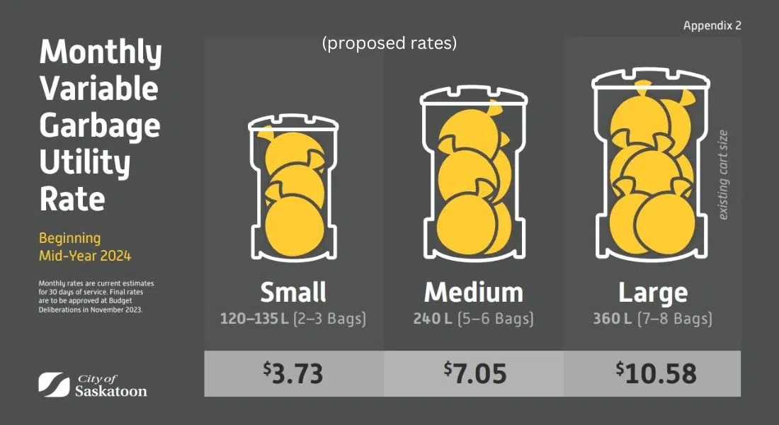 Moving garbage collection from property taxes to utility rate 98COOL