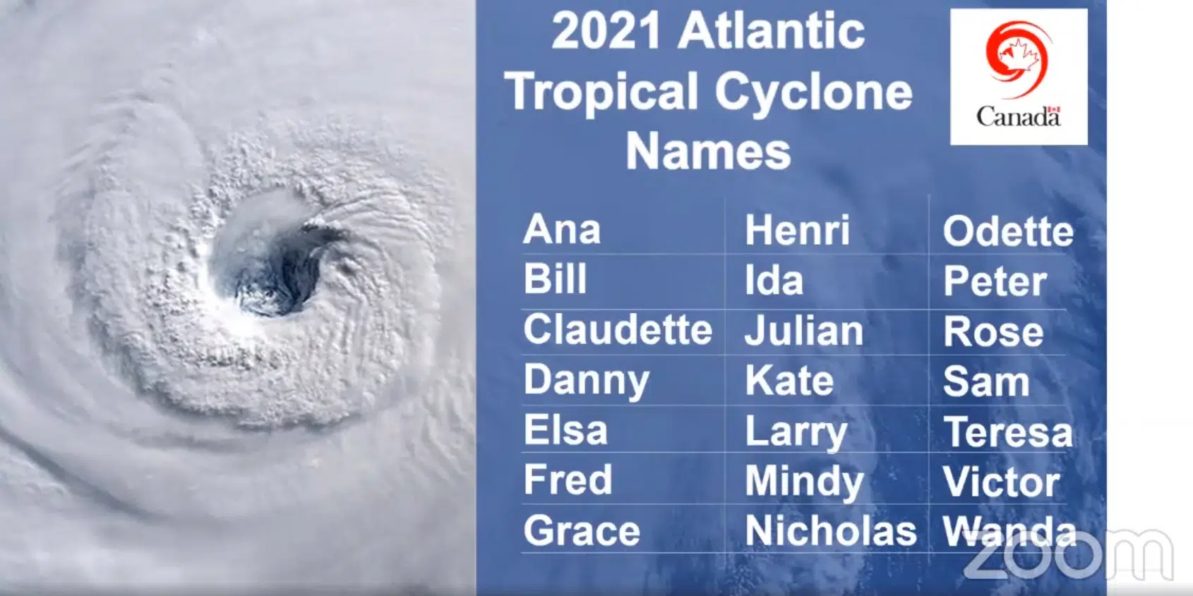 Forecasts Show Active Atlantic Hurricane Season 97.3 The Wave