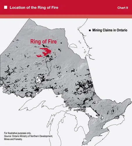 Ring Of Fire Chart