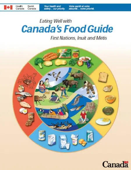 Canada’s Food Guide Getting A Look Over | CFOB 93.1 The Border