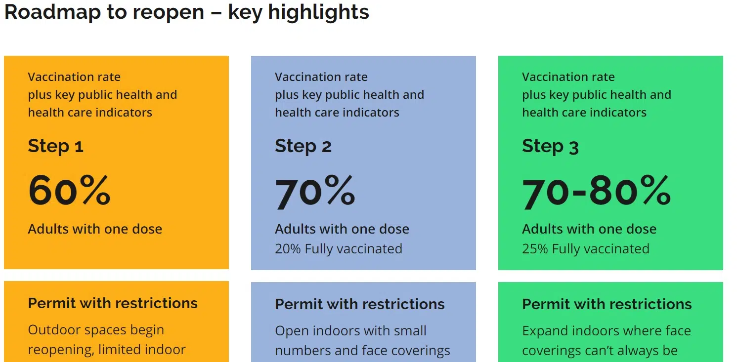 What Will Reopen In Stage 2 In Ontario