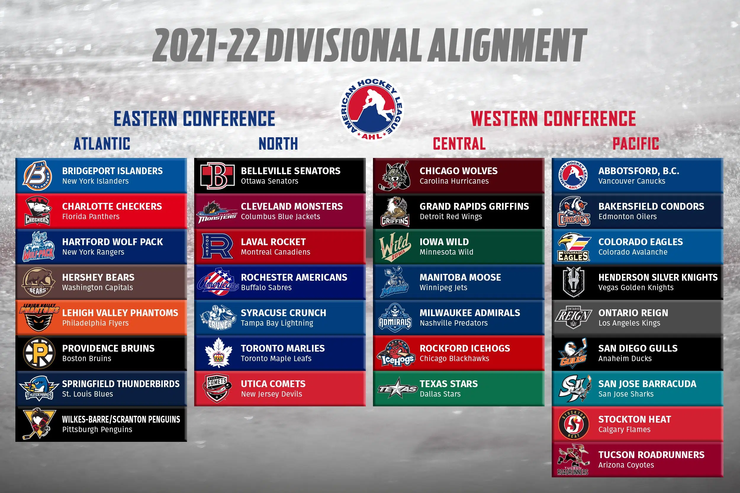 American Hockey League announces 2021/22 divisional alignments | Quinte