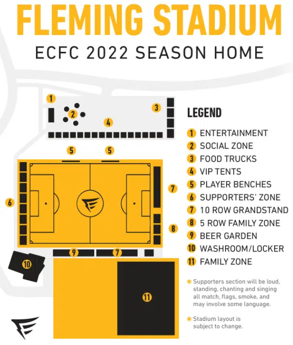 Electric City FC to play inaugural home season at Fleming College