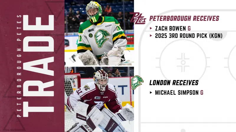 Peterborough Petes Overcome Three-Goal Deficit, J.R. Avon Becomes