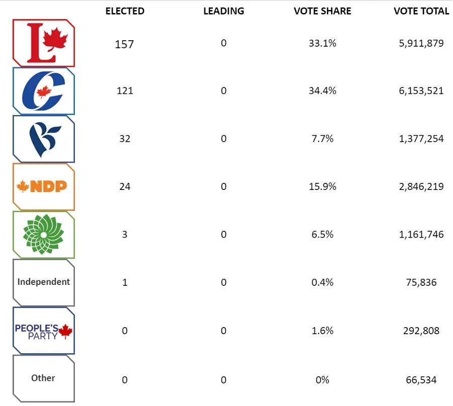 FEDERAL ELECTION 2019 CONSERVATIVE KYLE SEEBACK WINS DUFFERINCALEDON