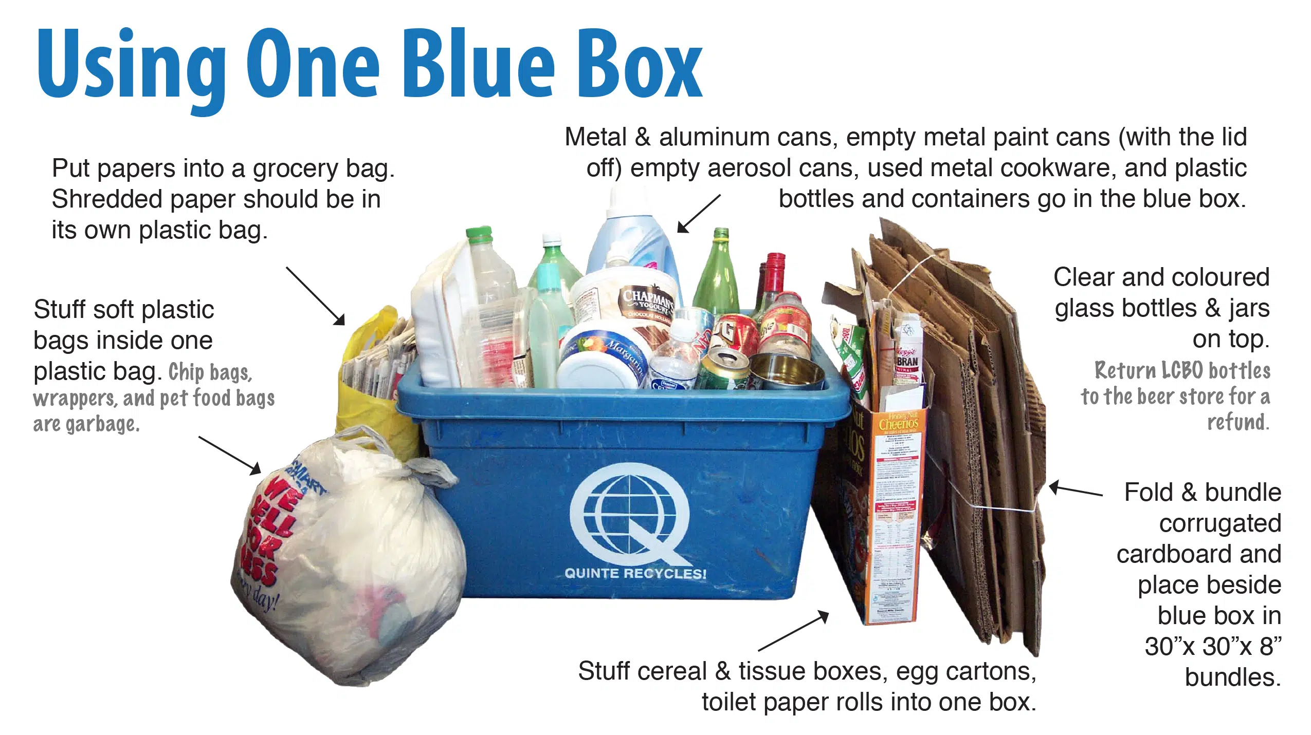 COVID19 Quinte Region recycling Brighton Today.ca