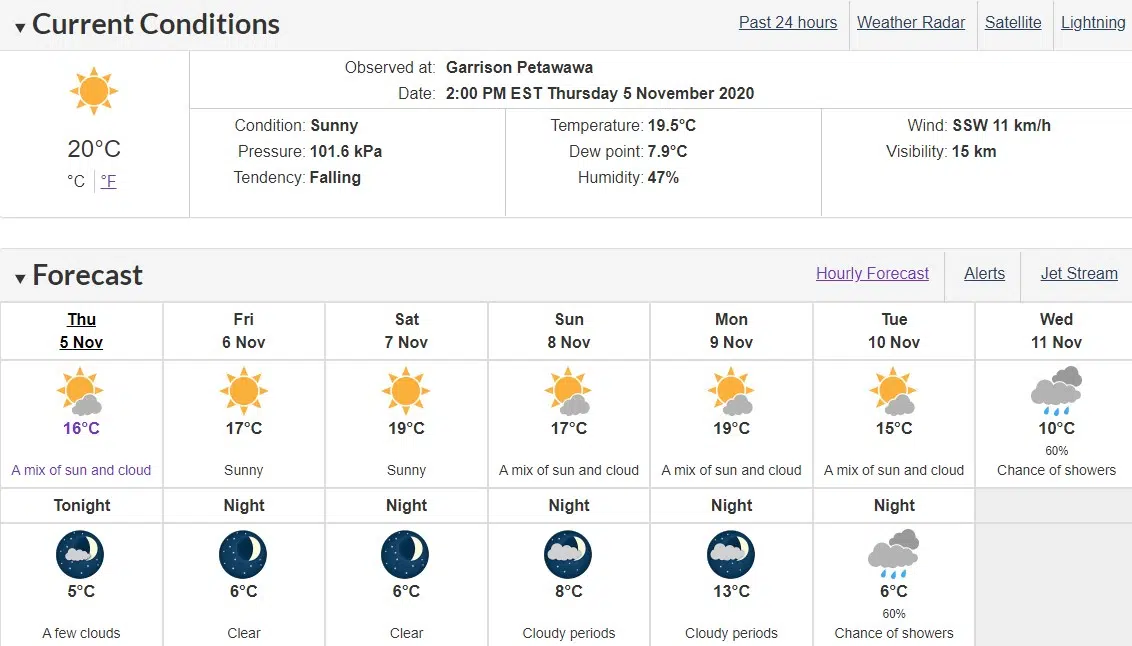 Highest temperature on record for November 5th in Renfrew County 96.1