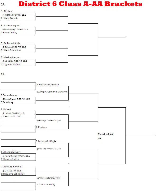 EIGHT HERITAGE TEAMS IN DISTRICT 6 FOOTBALL PLAYOFFS THIS WEEKEND ...