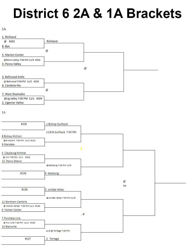 DISTRICT 6 RELEASES FOOTBALL PLAYOFF BRACKETS Today's Best Country