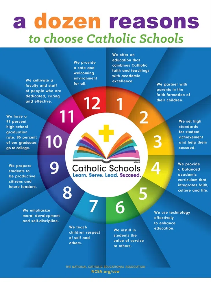 2021 National Catholic Schools Week | WISH 99.7