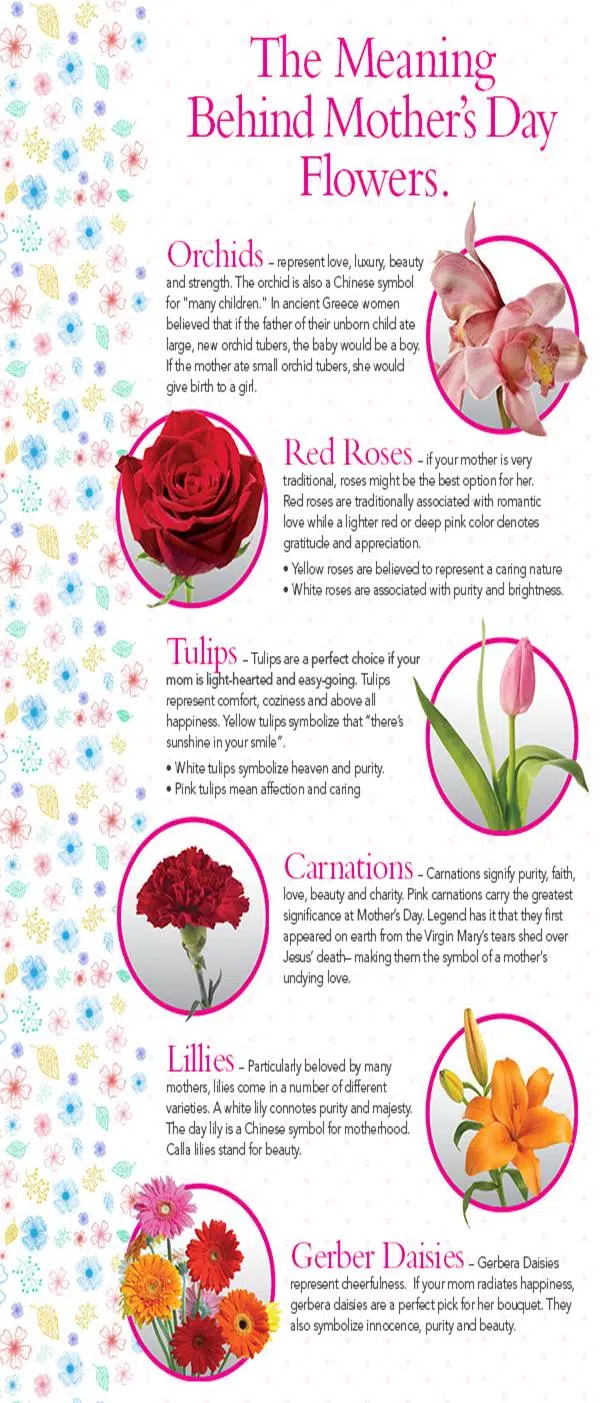 2021 Mother S Day Guide Wish 99 7