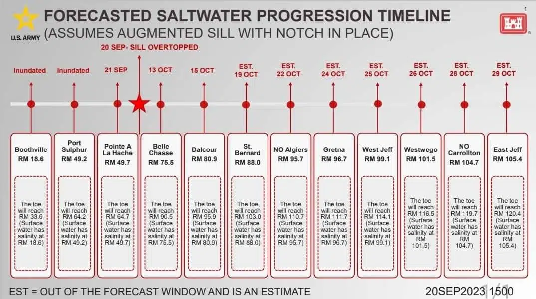 GOHSEP and saltwater intrusion plans | louisianaradionetwork.com