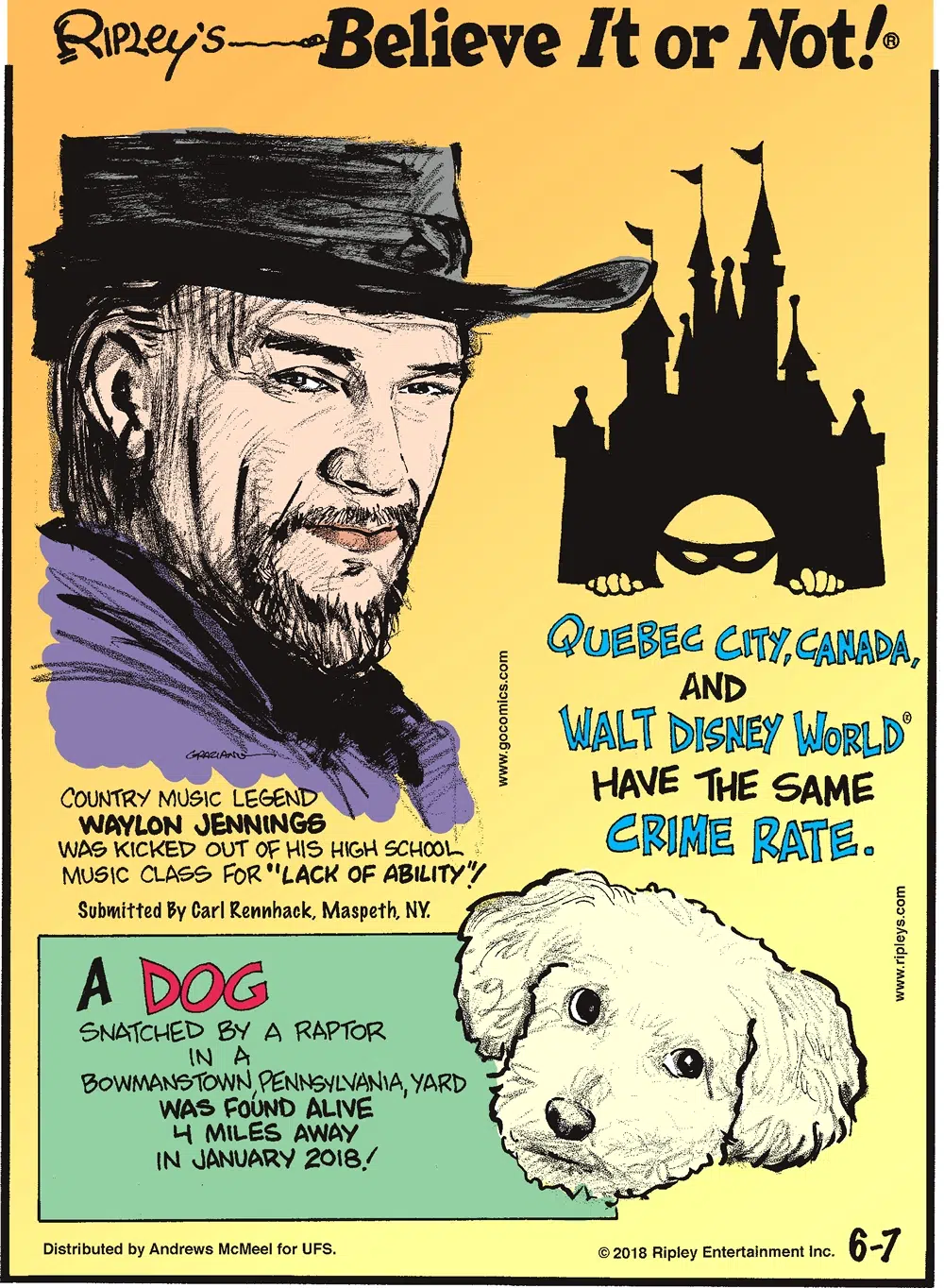 Quebec City, Canada, and Walt Disney World have the same crime rate.-------------------- Country music legend Waylon Jennings was kicked out of his high school music class for "lack of ability"! Submitted by Carl Rennhack, Maspeth, NY.-------------------- A dog snatched by a raptor in a Bowmanstown, Pennsylvania, yard was found alive 4 miles away in January 2018!