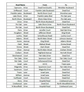 franklin-road-closure-table