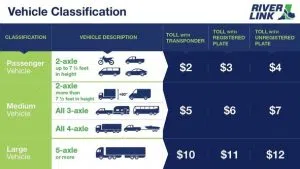 toll fees