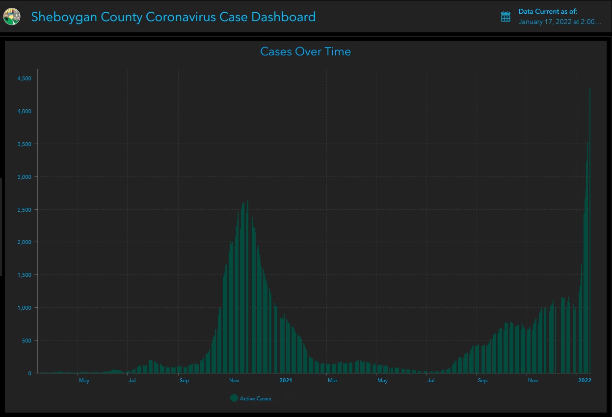 TOTAL COVID CASES IN COUNTY INCREASE NEARLY 4-1/2% OVER THE WEEKEND, 3.76% OF THE COUNTY POPULATION NOW ACTIVE - Vimarsana News
