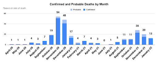 CLEARING DATA BACKLOG RESULTS IN SUBSTANTIAL INCREASES IN COVID DEATHS - Vimarsana News