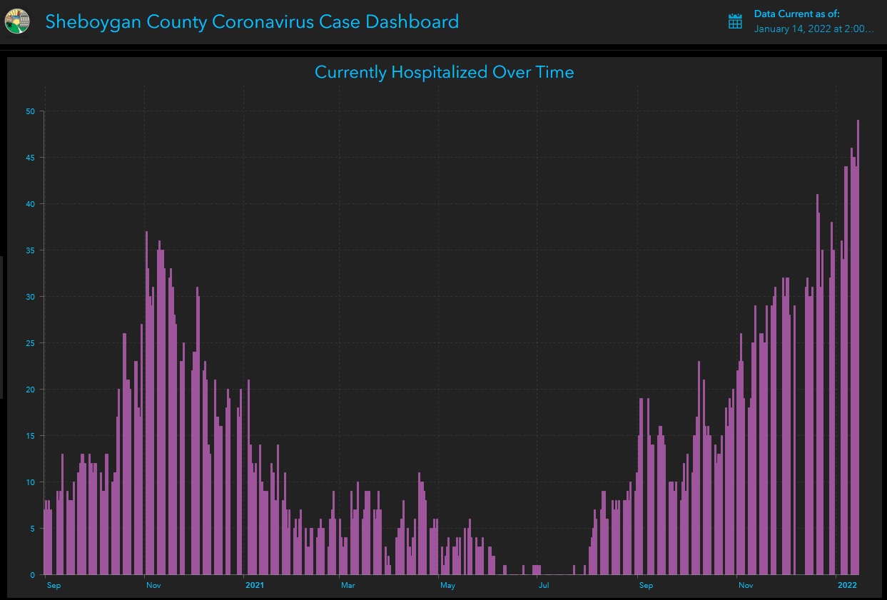 NEARLY 10% OF ALL COUNTY COVID CASES HAPPENED IN THE LAST WEEK - Vimarsana News