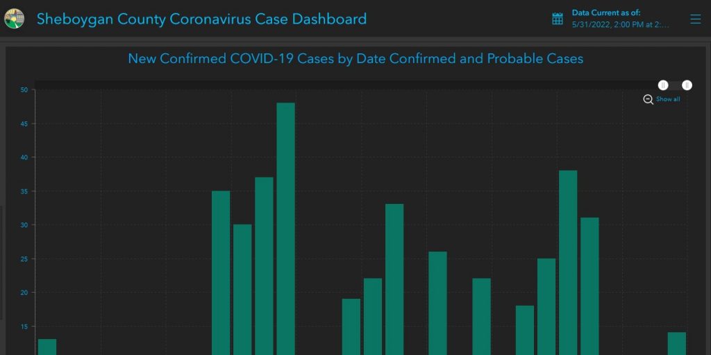 COUNTY COVID DURING MAY: ENDING MUCH AS IT BEGAN, BUT FACILITY INVESTIGATIONS UP - Vimarsana News