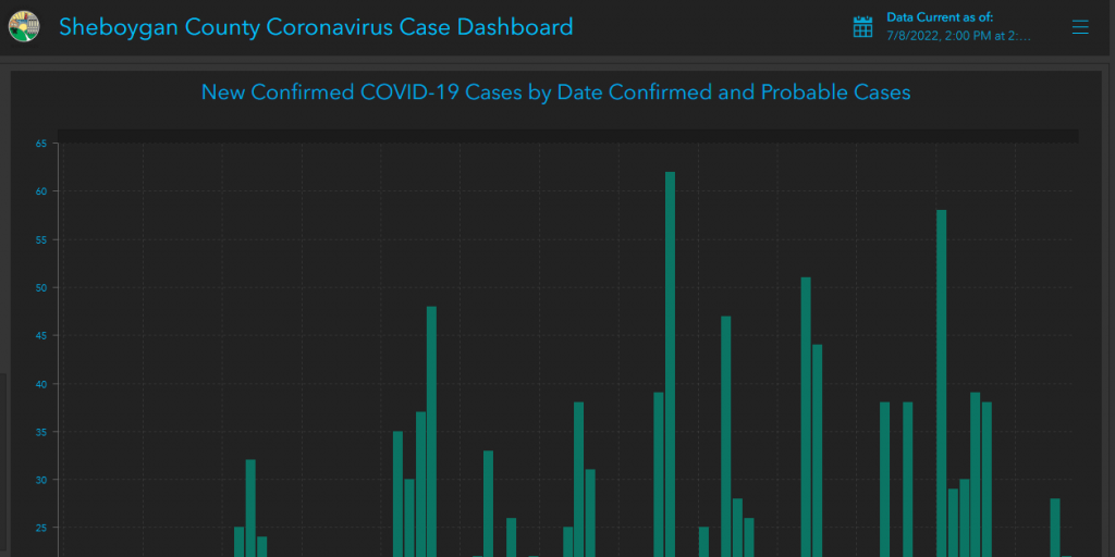 Past Week's COVID-19 Rates Mostly Stable in Sheboygan County - Vimarsana News
