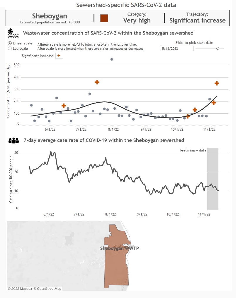 Sheboygan County COVID Data Shows "Low", but Wastewater Indicators Presage Uptick - Vimarsana News