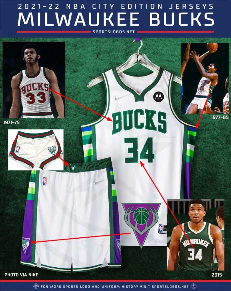 Bucks unveil new 'City Edition' uniform combo for 2020/2021 Season (Photo  Gallery) - WTMJ