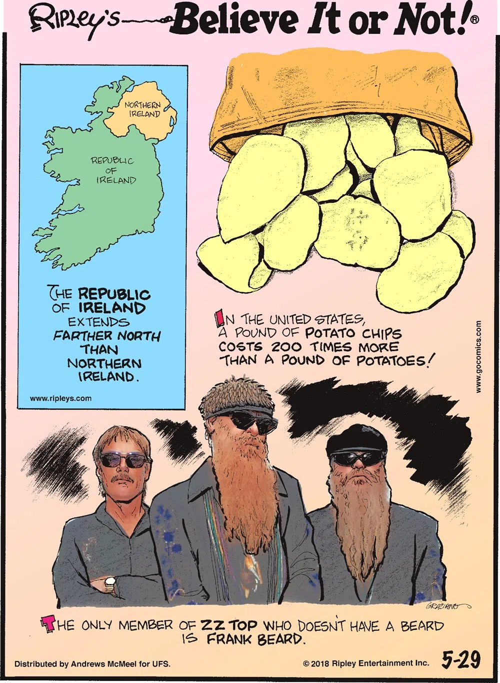 The Republic of Ireland extends farther north than Northern Ireland.-------------------- In the United States, a pound of potato chips costs 200 times more than a pound of potatoes!-------------------- The only member of ZZ Top who doesn't have a beard is Frank Beard.