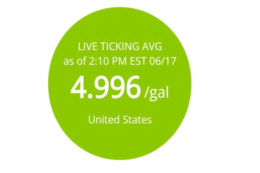 GasBuddy National average back below 5 a gallon 93.3 The Drive