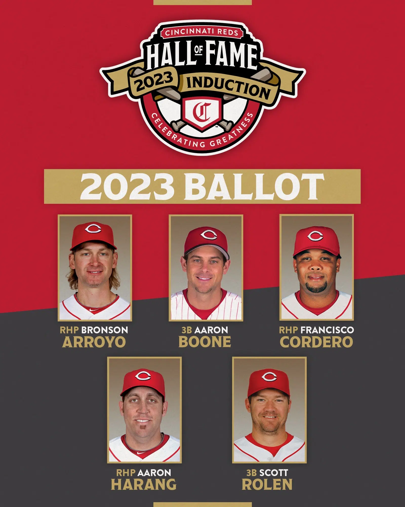Five candidates announced for the 2023 Reds Hall of Fame Modern Player