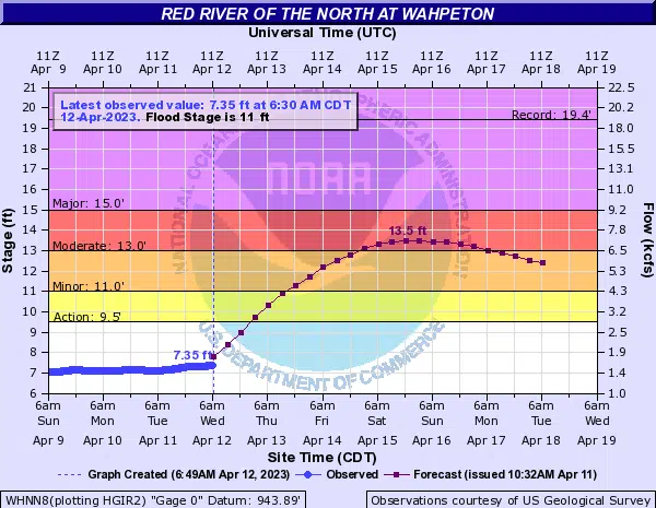 Minnesota braces for flooding on Mississippi, other rivers