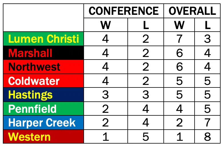 Interstate 8 boys basketball standings after 1/17/2023 games