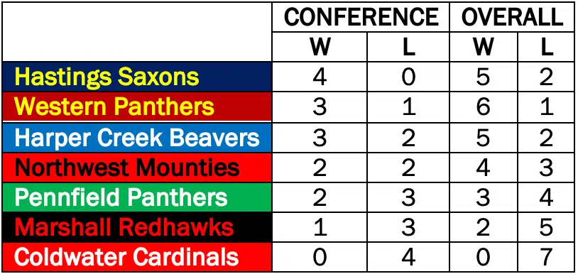 2023 Interstate 8 football standings after Week 7