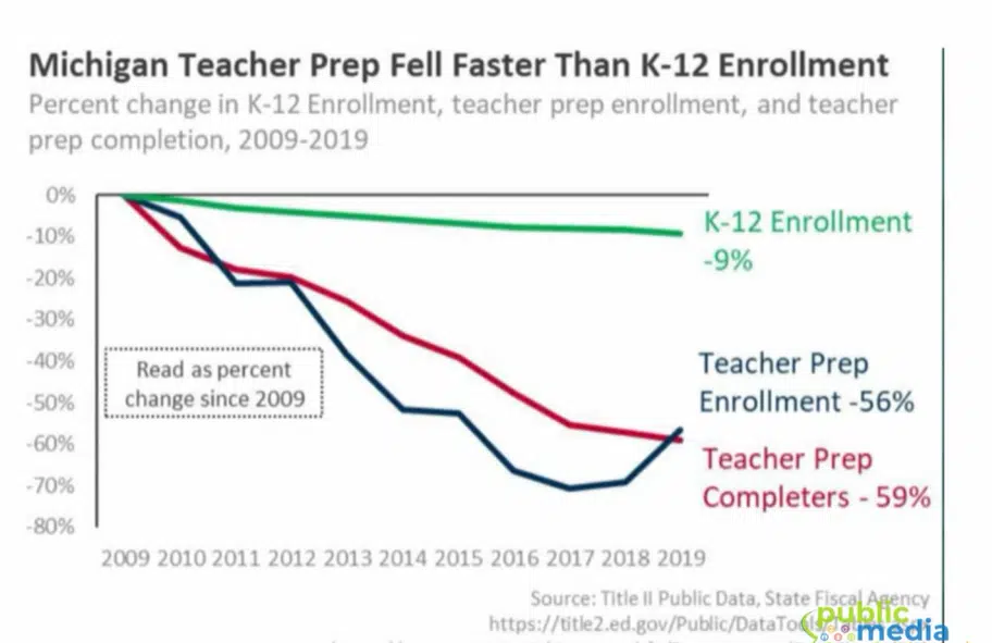 kps-teachers-entering-the-profession-is-dropping-at-faster-rate-than